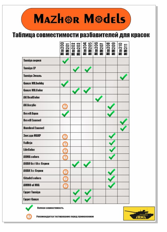 ММ311 Разбавитель алкидных эмалей М-20, 250мл